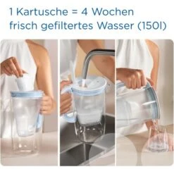 Brita Wasserfilter-Kartusche Maxtra Pro All-in-1 2er Pack -Küchenblick Verkaufsgeschäft 4006387122003 2981 AI 05